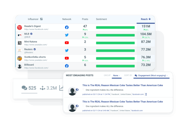 Hootsuite Reach und Engagement durch Influencer