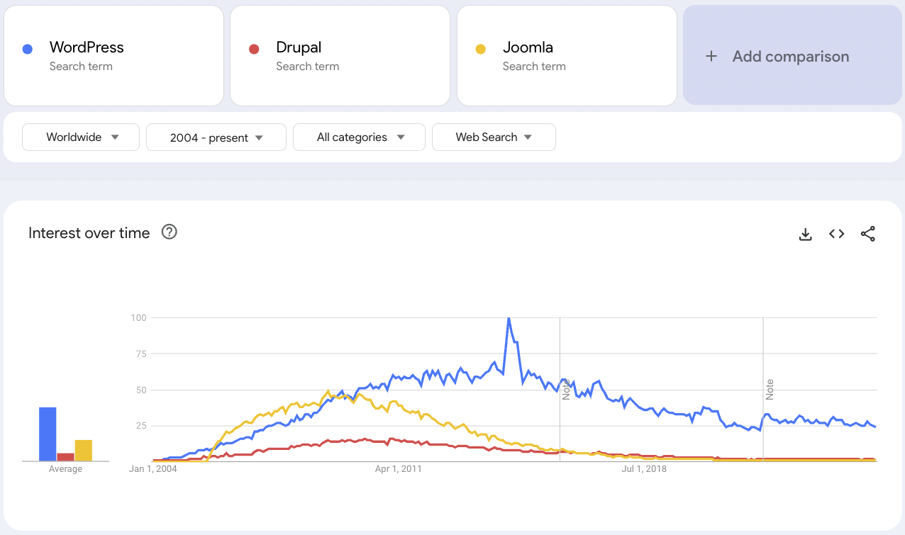 Google Trends