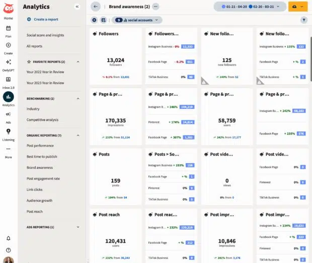 Hootsuite Analytics Markenbewusstsein