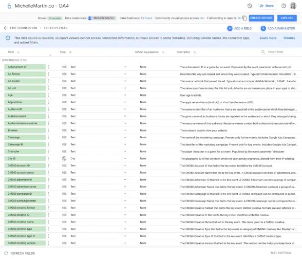 GA4 Analytics Social Media Dashboard