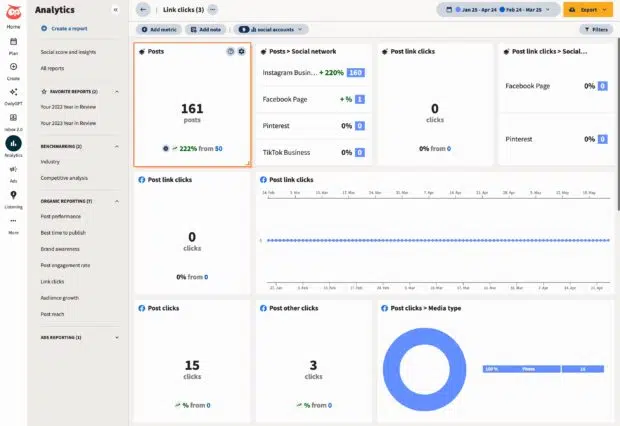 Hootsuite Analytics Link -Klicks Klicks