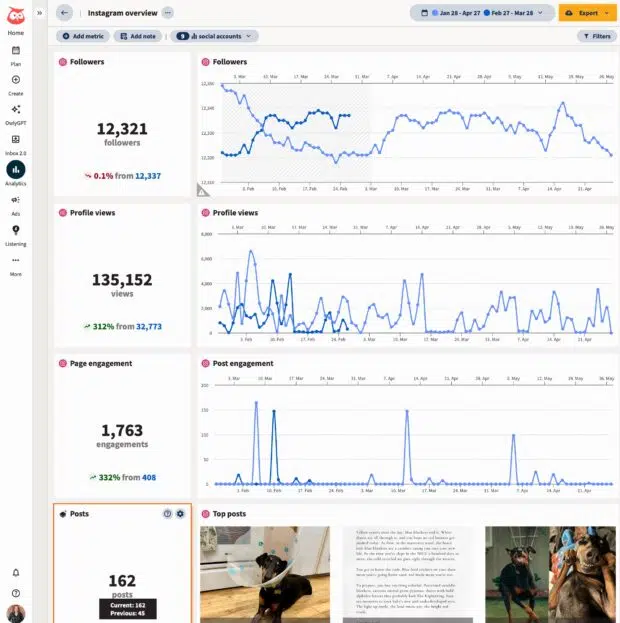 Hootsuite Analytics Instagram -Übersicht