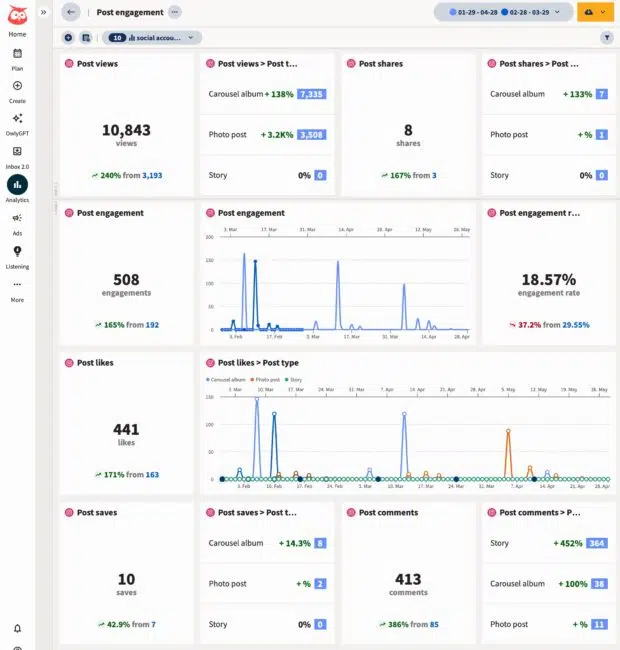 Analytics Instagram Post Engagement