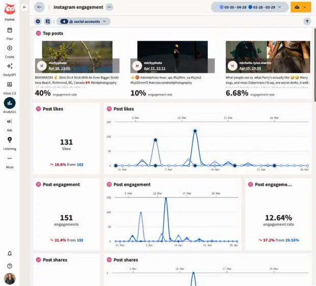 Hootsuite Analytics Instagram Engagement Rate Dashboards