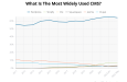 CMS Market Share Trends: Top Content Management Systems (May 2025)