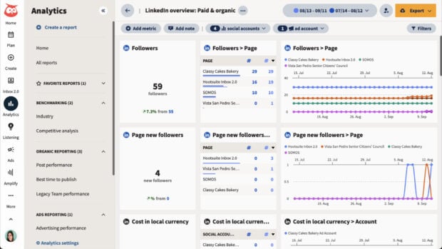 Resume de Las Campañas Pagadas y Orgánicas de Hootsuite Analytics