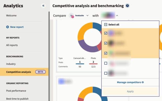 Análisis wettbewerbsfähige Sociales en hootsuite Analytic