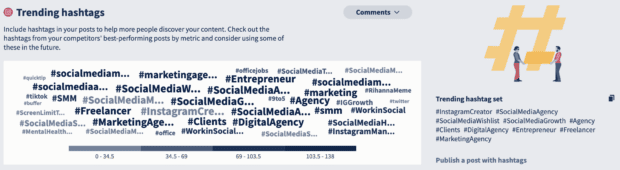 Análisis wettbewerbsfähige Soziale en hootsuite Analytics: Informe de Hashtags en tendencia