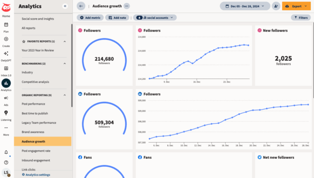 Hootsuite Analytics Follower Wachstum