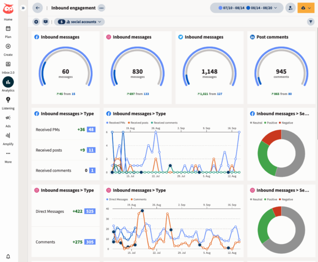 Tableau de Bord de l'Editions Teilnehmer Sur Hootsuite Analytics