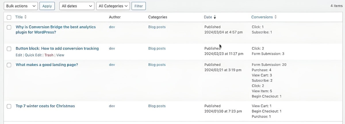 The WordPress Posts page showing conversion stats for each landing page.