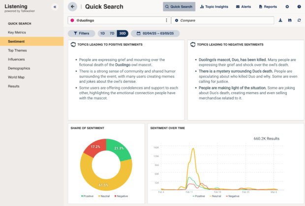 Hootsuite Hörvertretung Con Tecnología de Talkwalker
