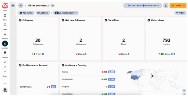 Panoramica di TikTok analytics