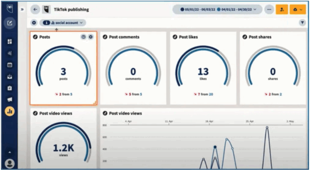 Metriche di pubblicazione di Hootsuite Analytics TikTok