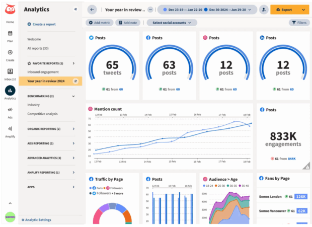 Anteprima della dashboard di Hootsuite Analytics