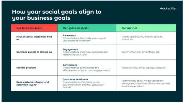 Social Business Obiettivi Metriche