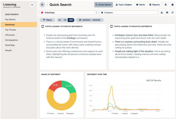 Hootsuite-Litering-Con Talkwalker-Gefühl