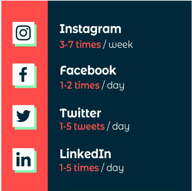 Hootsuite Posting