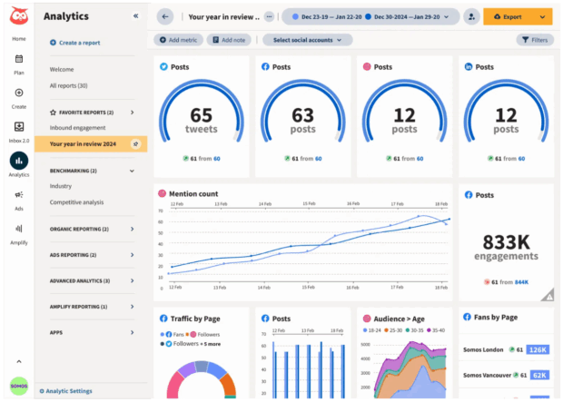 Hootsuite Analytics