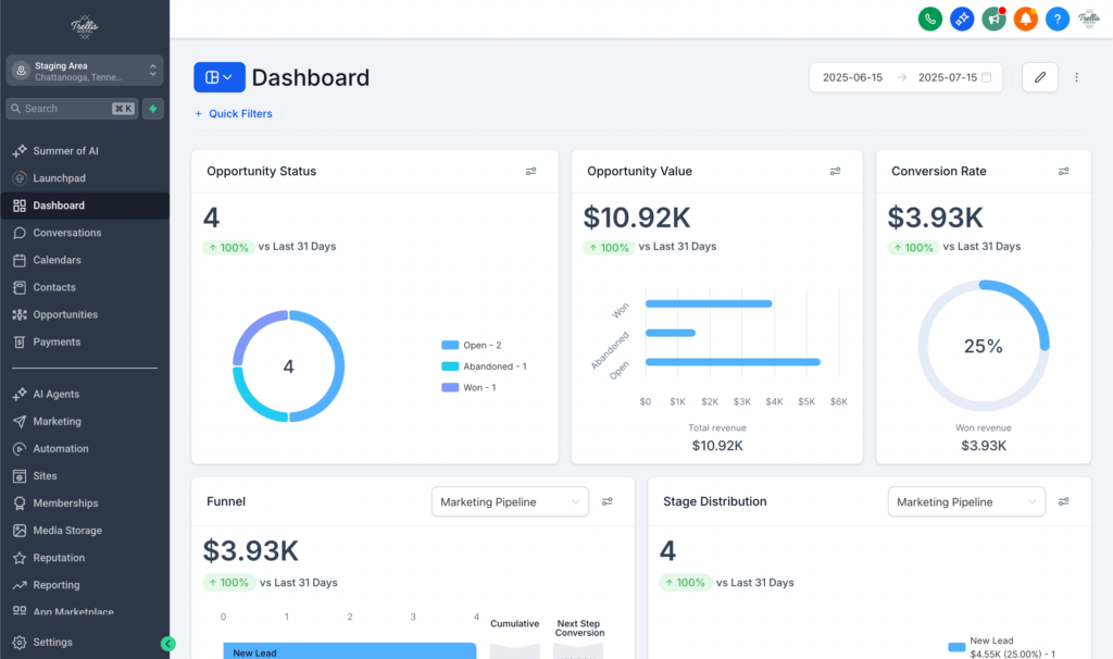 Ghl Dashboard für lokale Geschäft