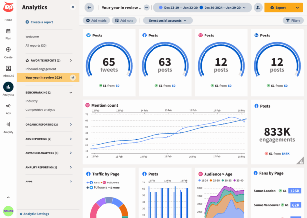 Panel de Hootsuite Analytics