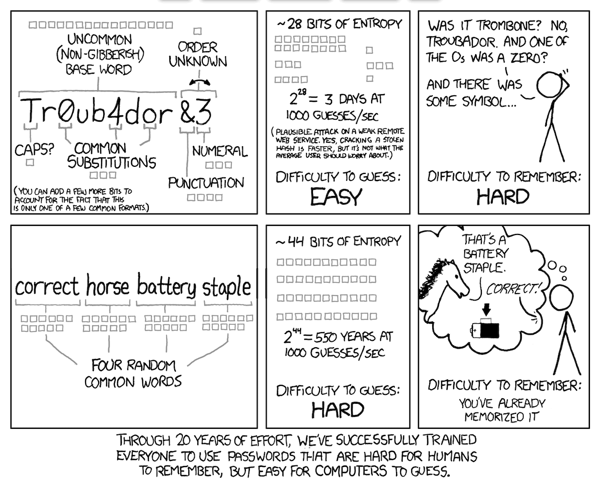 Der XKCD -Comic -Streifen zeigt die Kennwortstärke.