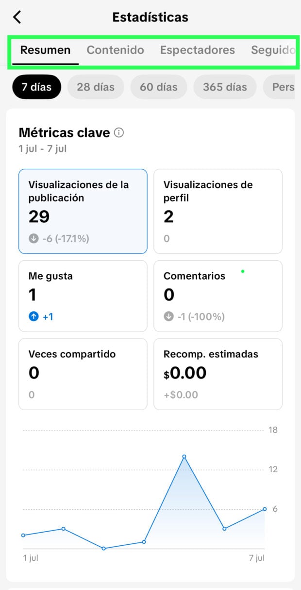 Resumen de Análisis de Tiktok, Contlenido, Espectadores, Seguidores y Live