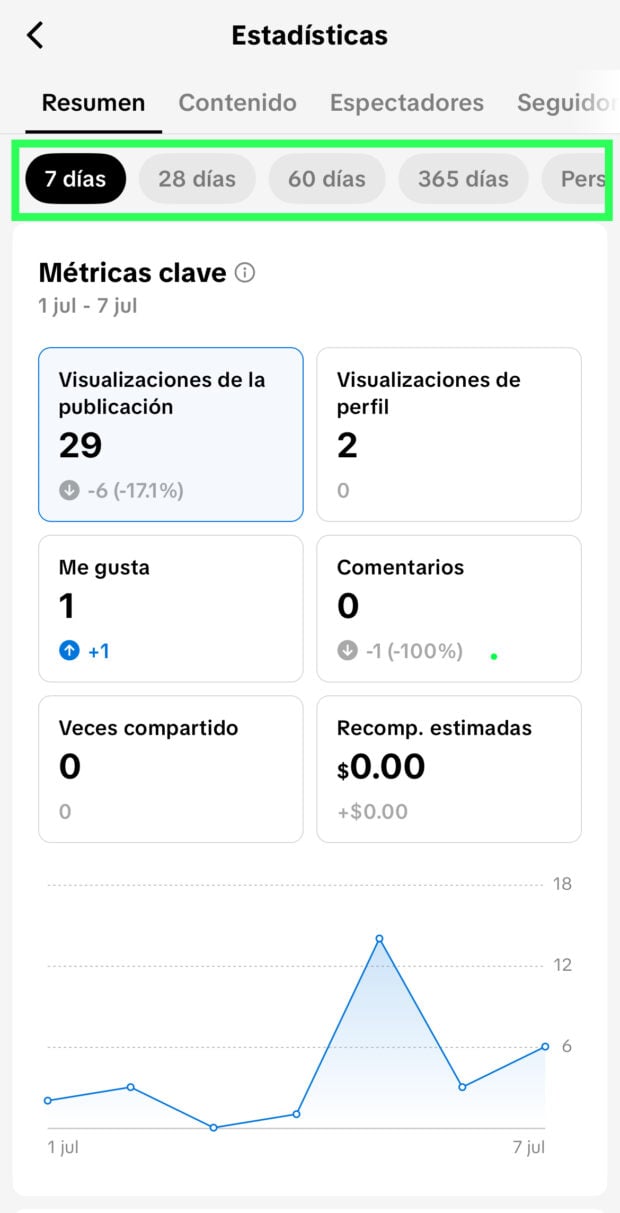 Toca los Botones del tiempo para ver El Contenido de DiFerentes Días