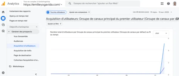 Akquisition d'Itilisateure: Groupe de Canaux Principal du Premier Utilisateur