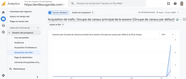 Akquisition de Trafic: Groupe de Canaux Principal de la Session