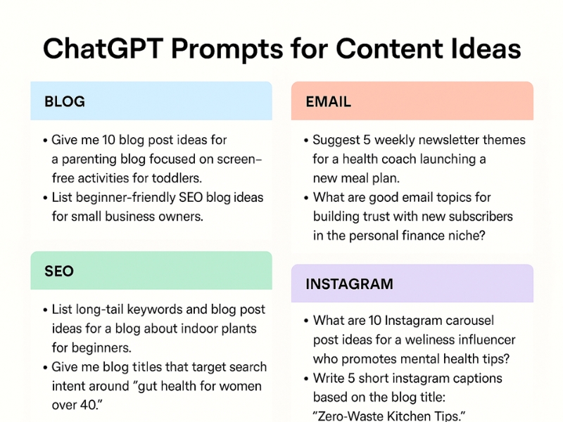 Liste der kategorisierten Chatgpt -Eingabeaufforderungen für die Generierung von Blog-, E -Mail-, SEO- und Instagram -Inhaltsideen.