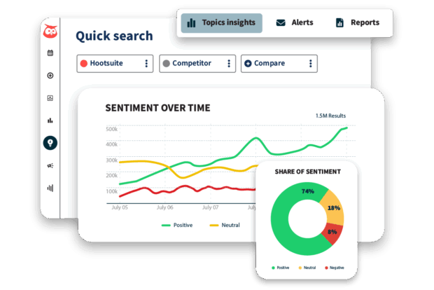Dashboard -Ansicht eines sozialen Hörwerkzeugs, das die Stimmungsanalyse für 'Hootsuite' im Vergleich zu einem Konkurrenten zeigt. Ein Liniendiagramm mit der Bezeichnung