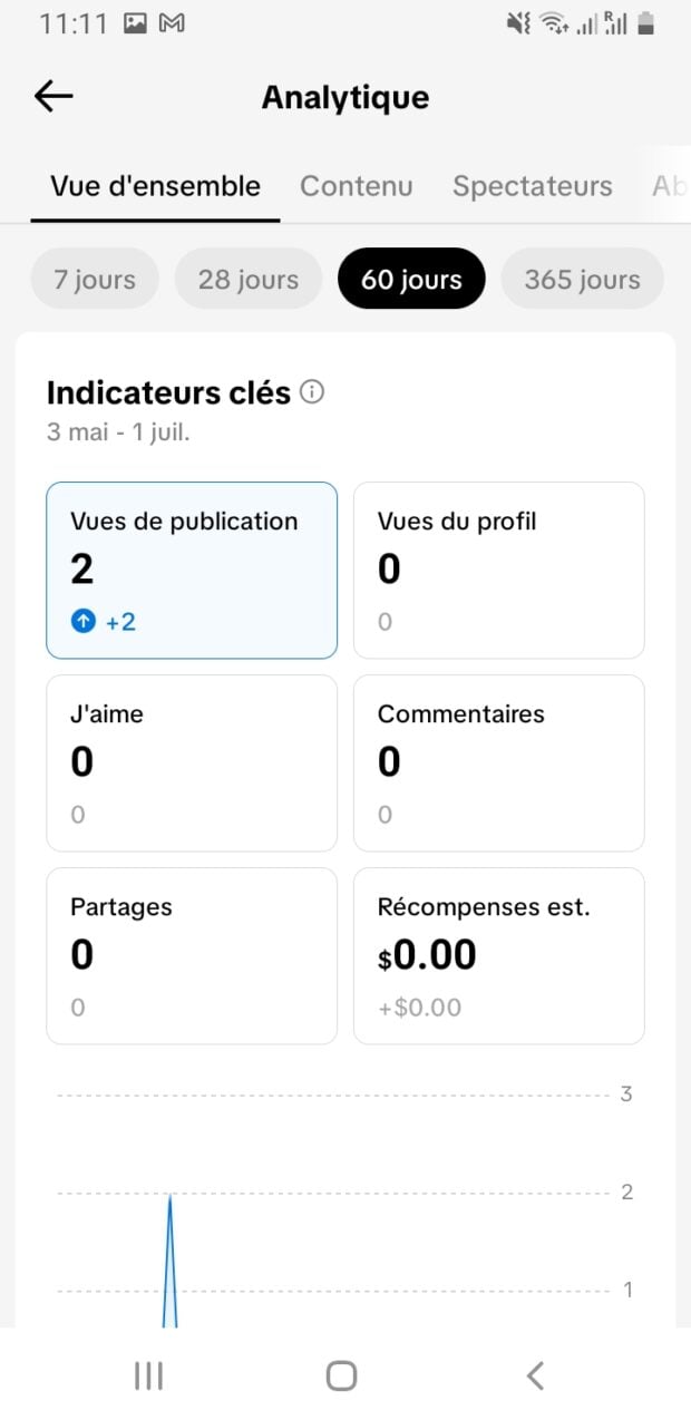 Boutons de Sélection de Période, Ici 60 Jours