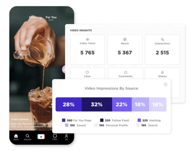 Statistiken et Impressionen Vidéos sur sked Social Social