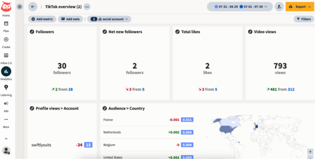 Vue d'Ensemble des Données Analytiques de Tiktok