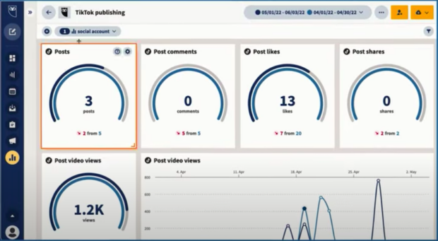 Métricas de Publicación de Tiktok de Hootsuite Analytics