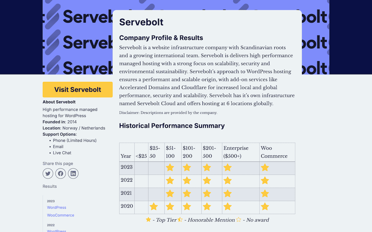 Die WP -Hosting -Benchmarks -Website.