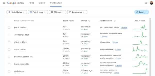 Google Trends Trendthemen in den USA