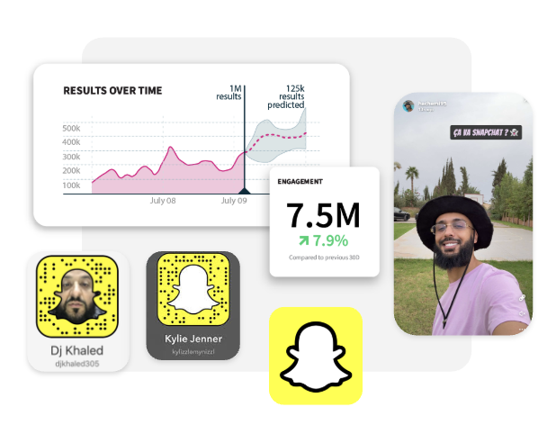 Ein Screenshot mit Social -Media -Analysen in Hootsuite, die Ergebnisse im Laufe der Zeit und den Engagement -Metriken für Snapchat zeigt und die neuesten Hootsuite -Produktfunktionen für die Leistungsverfolgung veranschaulicht.