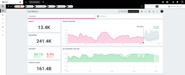 Métricas Clave de Escucha Social y estadísticas de Talkwalker de Hootsuite