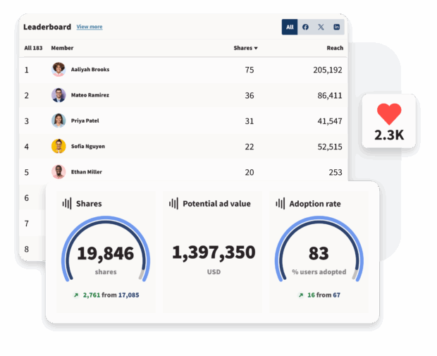 Hootsuite verstärkt Analysen