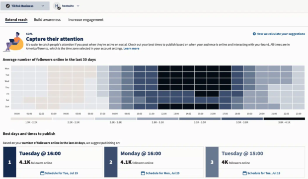 TIKTOK Business Best Times und Tage zur Veröffentlichung von Heatmap