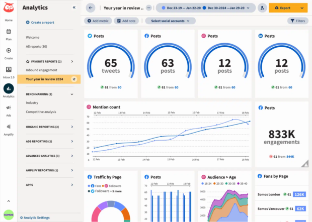 Hootsuite Analytics una Review del Tuo Anno 2024