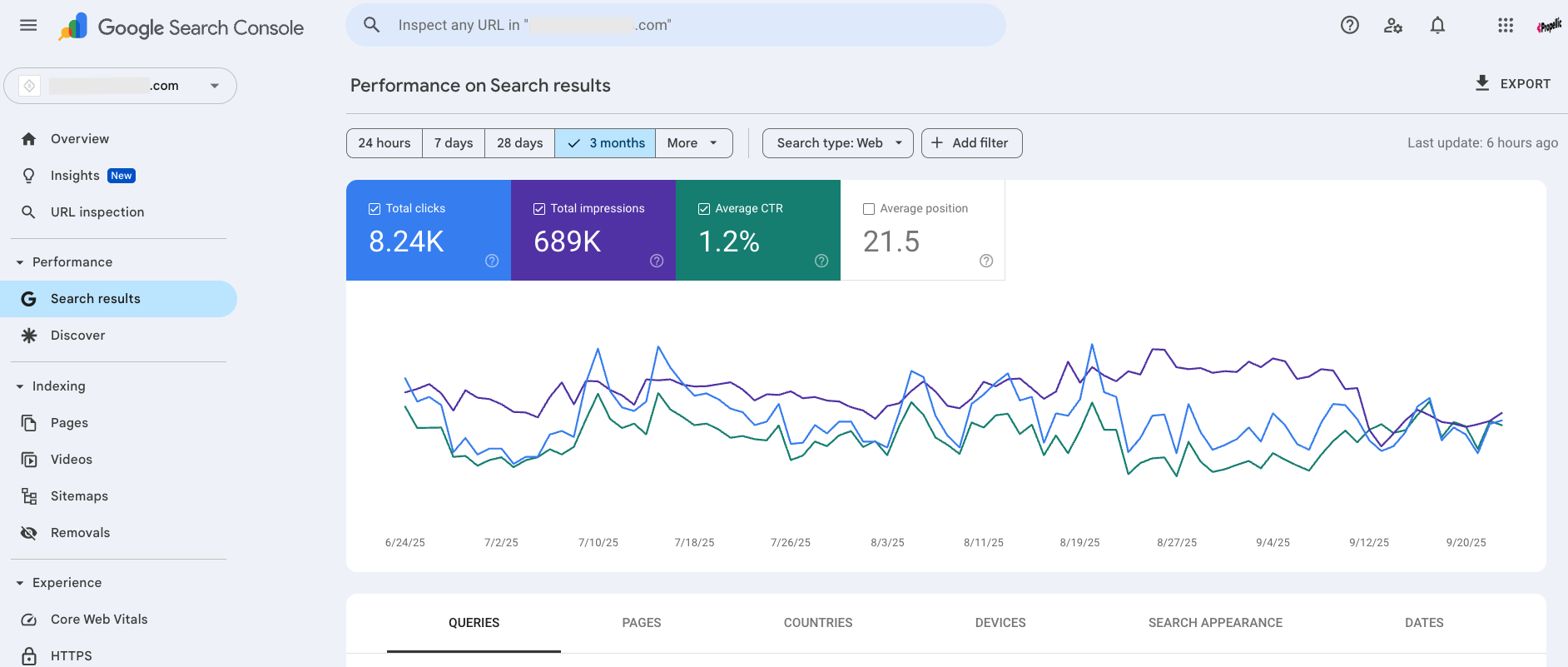 Screenshot der Google Search Console