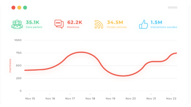 Die Digimind-Grafik hat die Entwicklung des Bandes mit den wichtigsten Schlüsselwörtern vorangetrieben