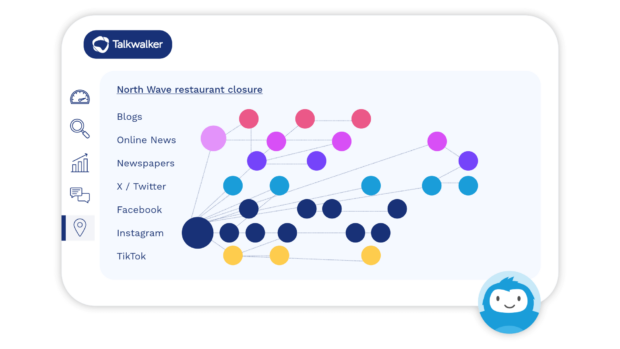 Die Talkwalker-Grafik identifiziert die Diskussionsquellen, die für den Betrieb eines Restaurants wichtig sind