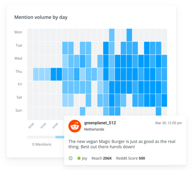 Volumen de Menciones por día en brandwatch